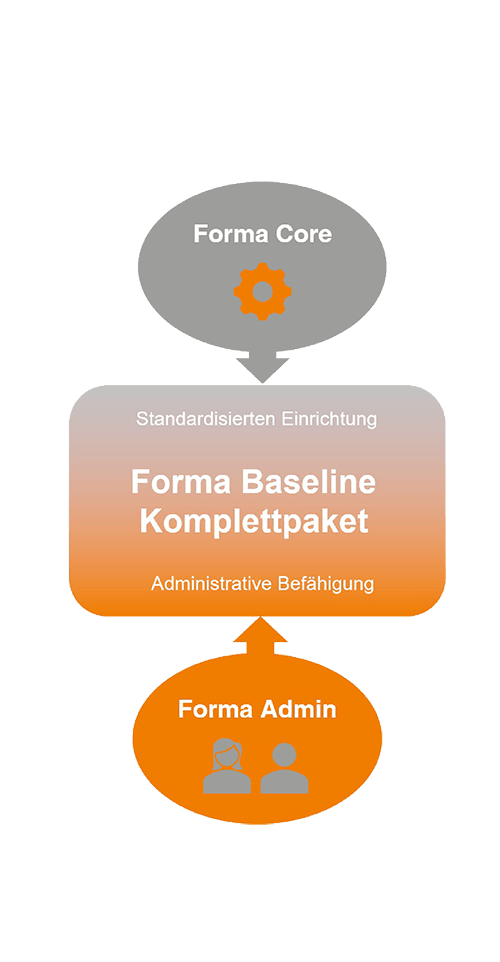 Forma Baseline