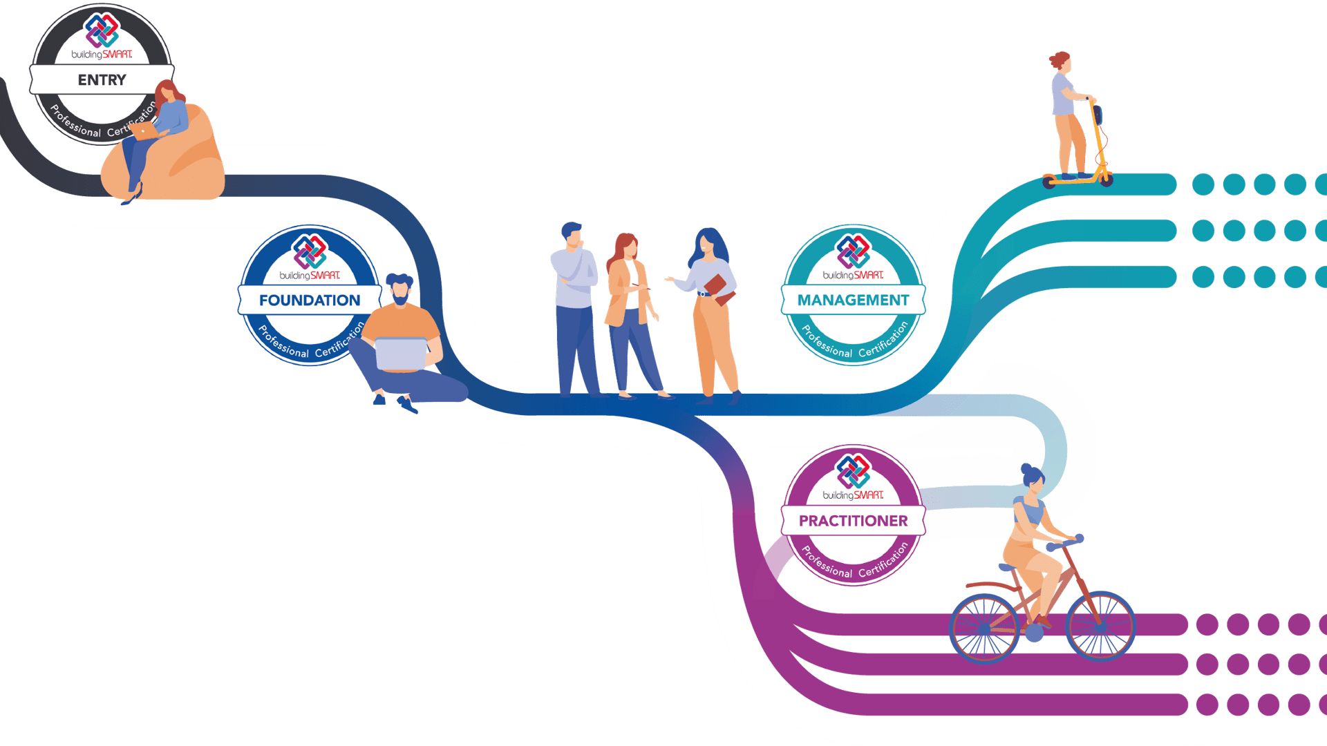 buildingSMART Ausbildungspfade OpenBIM Zertifizierungen