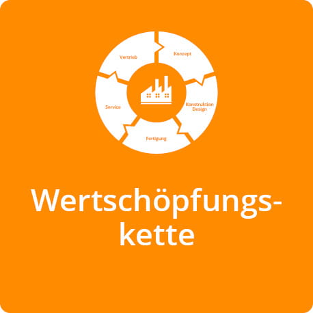 Wertschöpfungskette
