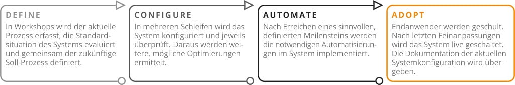 Einführung eines PLM-Systems