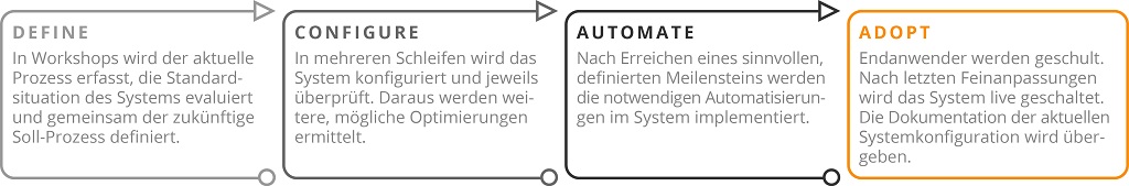 Einführung eines PLM-Systems