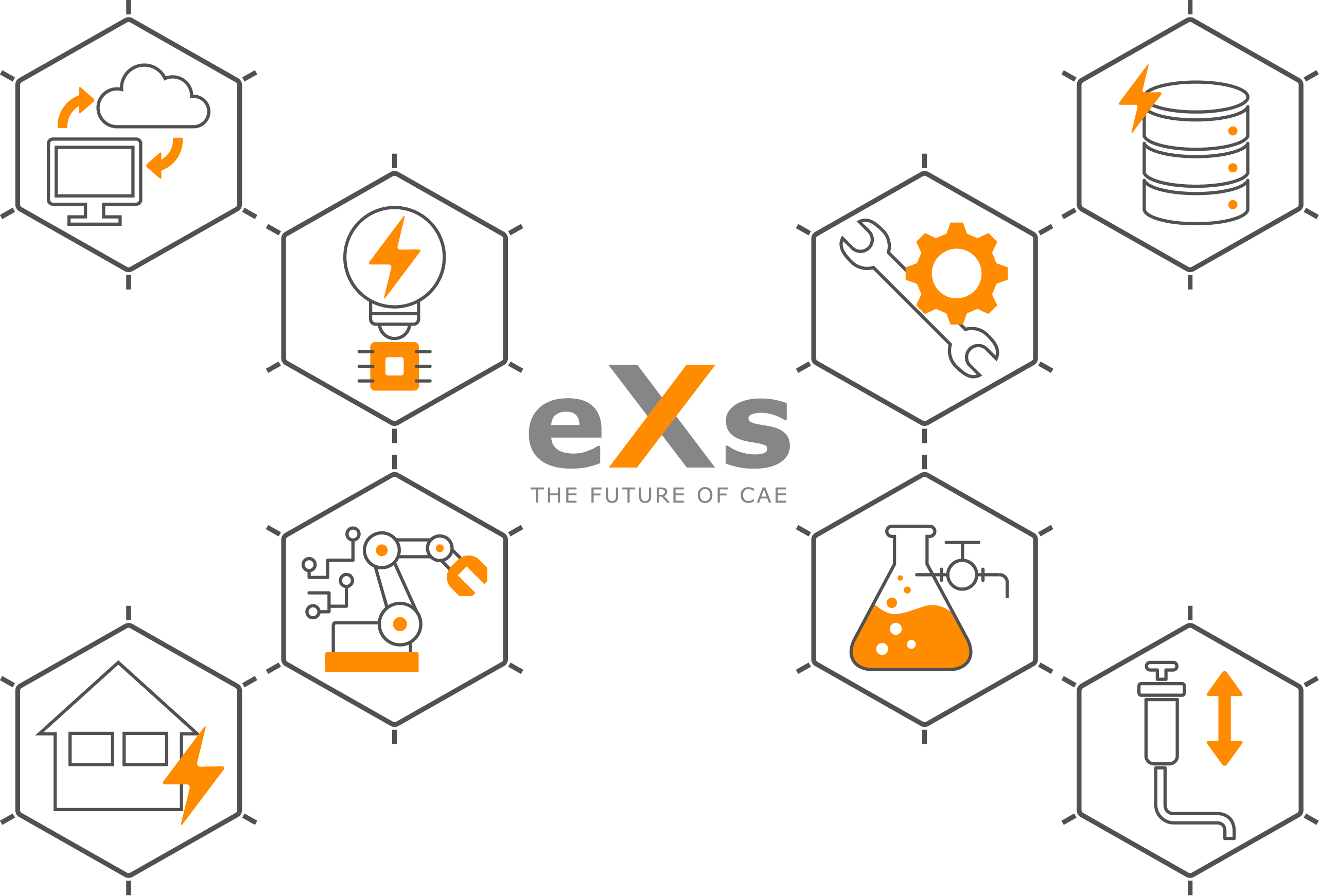eXs ist ein vollständig mechatronisches System, das alle Funktionen für moderne, disziplinübergreifende Projektierung bietet.