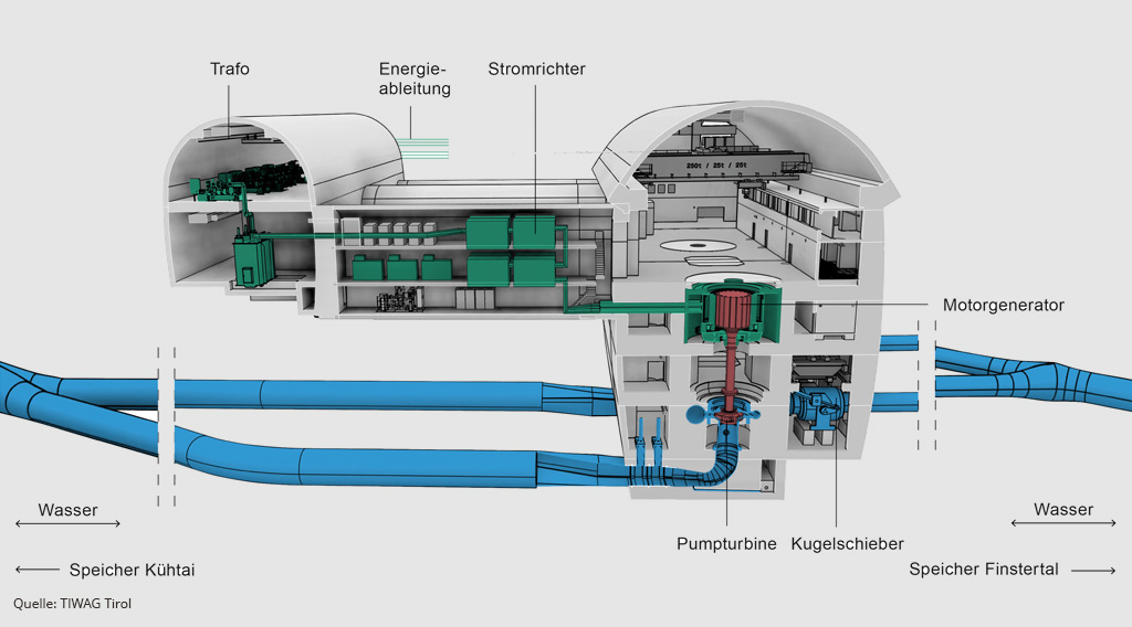 Referenz Afry Austria GmbH