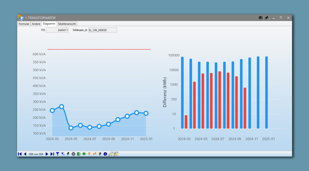 Referenzbericht Stadtwerke Emden