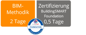 Grafik BIM Methodik und Zertifizierung buildingSMART Foundation